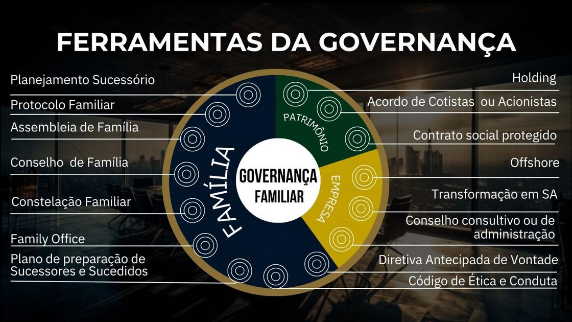 Ferramentas da Governança Familiar GGSADV